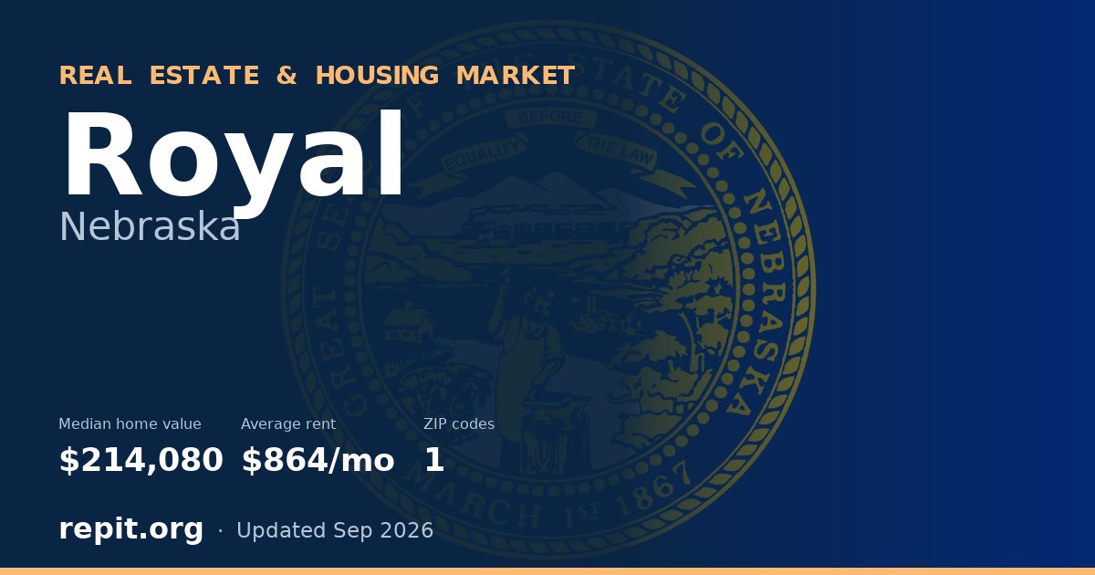 Royal, NE real estate and housing market — median home value $214,080, average rent $864/mo, 1 ZIP code