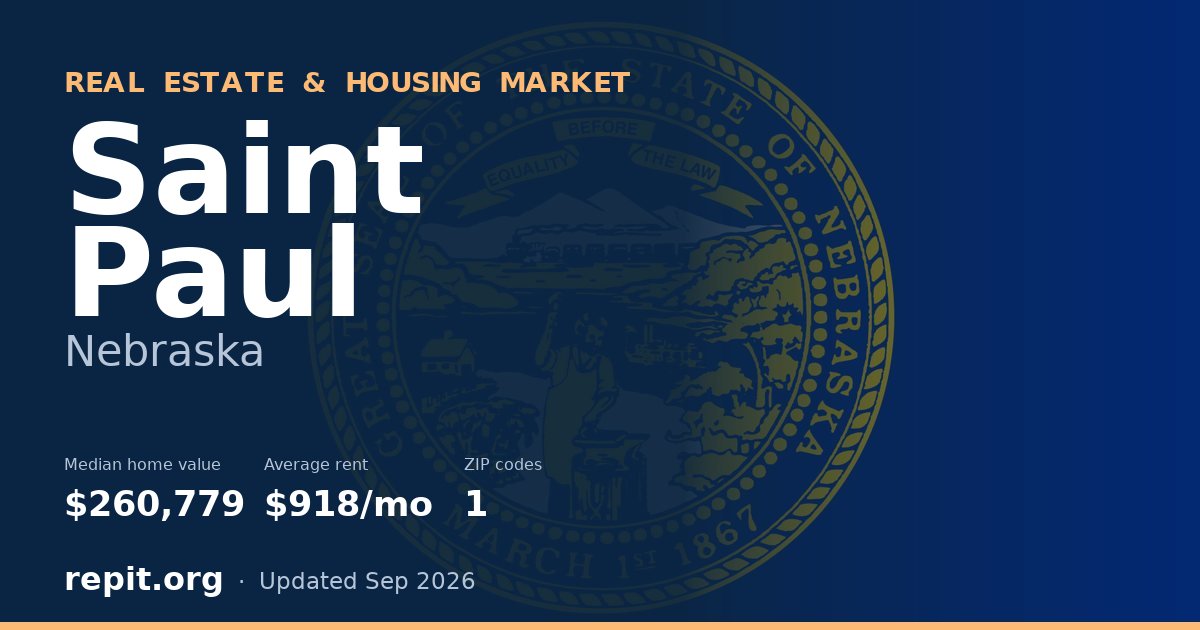 Saint Paul, NE real estate and housing market — median home value $260,779, average rent $918/mo, 1 ZIP code