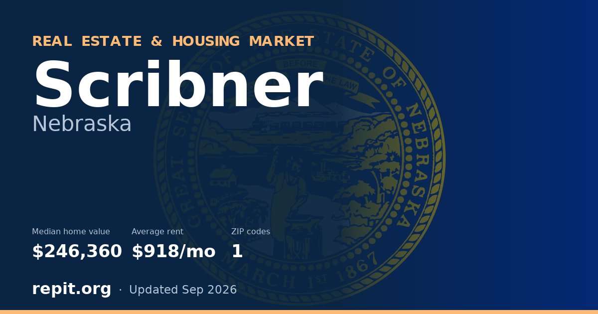 Scribner, NE real estate and housing market — median home value $246,360, average rent $918/mo, 1 ZIP code