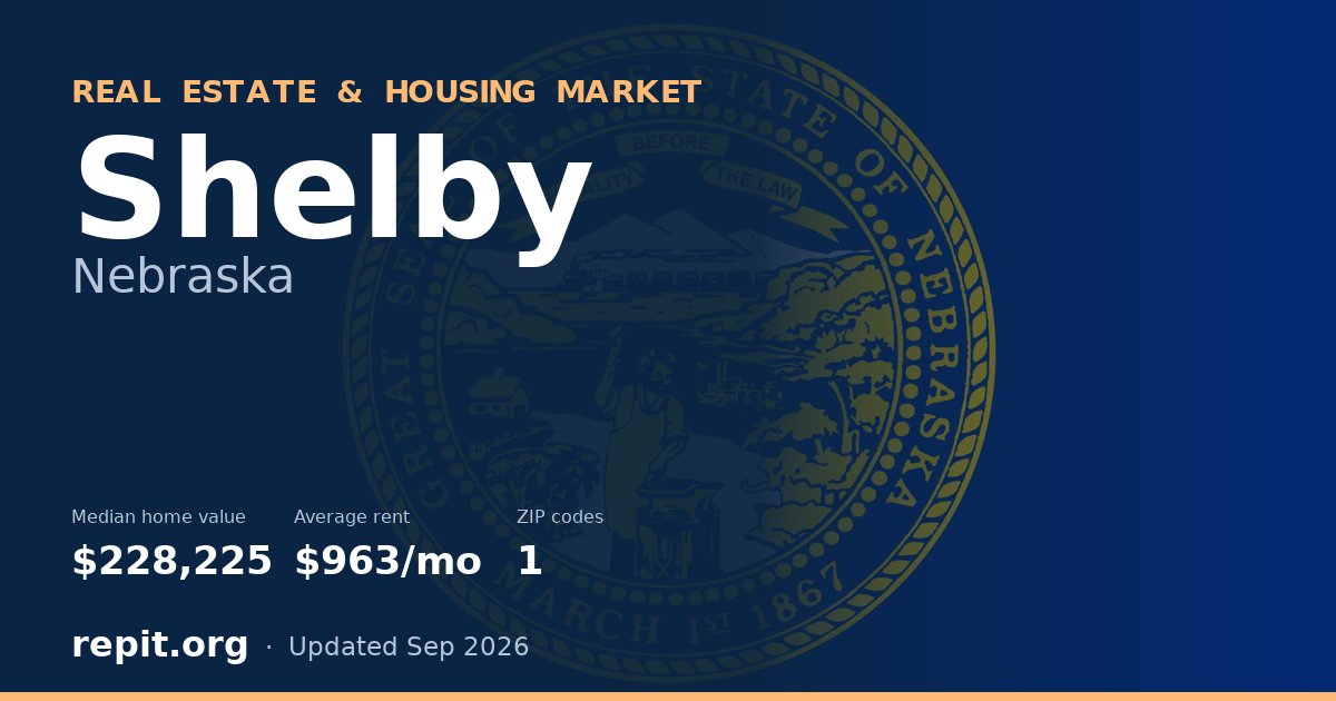 Shelby, NE real estate and housing market — median home value $228,225, average rent $963/mo, 1 ZIP code