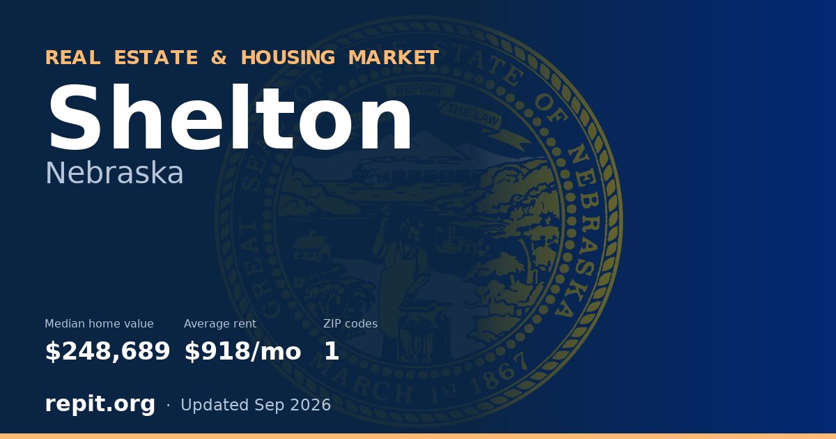 Shelton, NE real estate and housing market — median home value $248,689, average rent $918/mo, 1 ZIP code