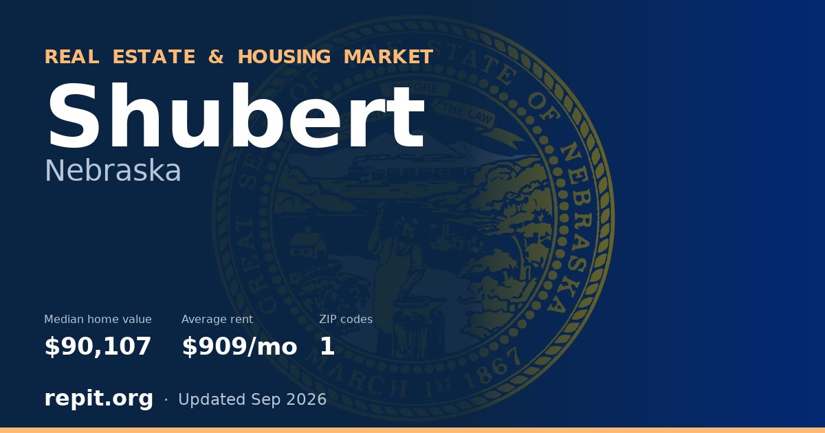 Shubert, NE real estate and housing market — median home value $90,107, average rent $909/mo, 1 ZIP code