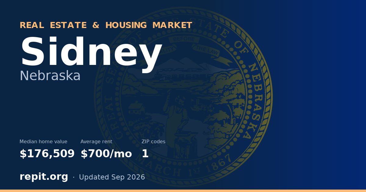 Sidney, NE real estate and housing market — median home value $176,509, average rent $700/mo, 1 ZIP code