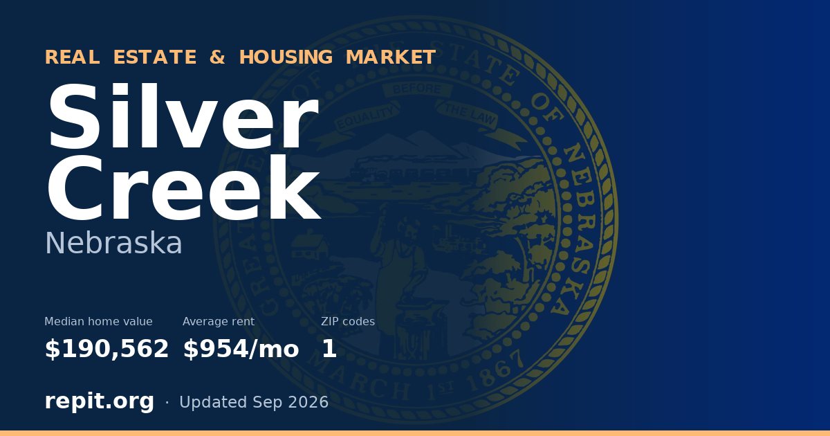 Silver Creek, NE real estate and housing market — median home value $190,562, average rent $954/mo, 1 ZIP code