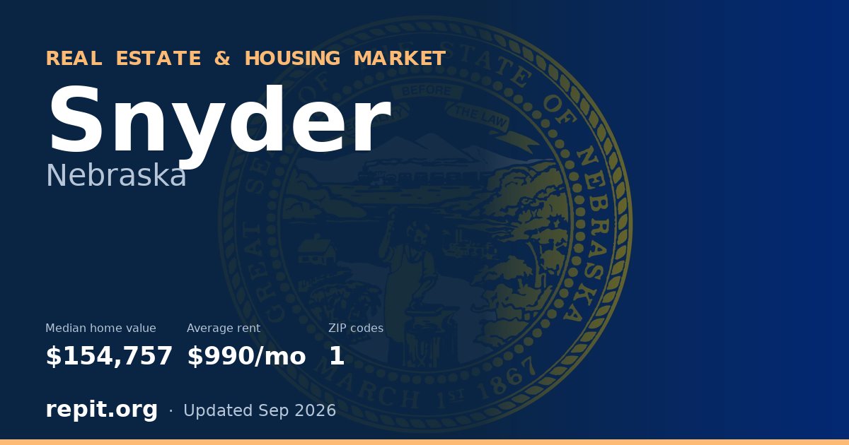 Snyder, NE real estate and housing market — median home value $154,757, average rent $990/mo, 1 ZIP code