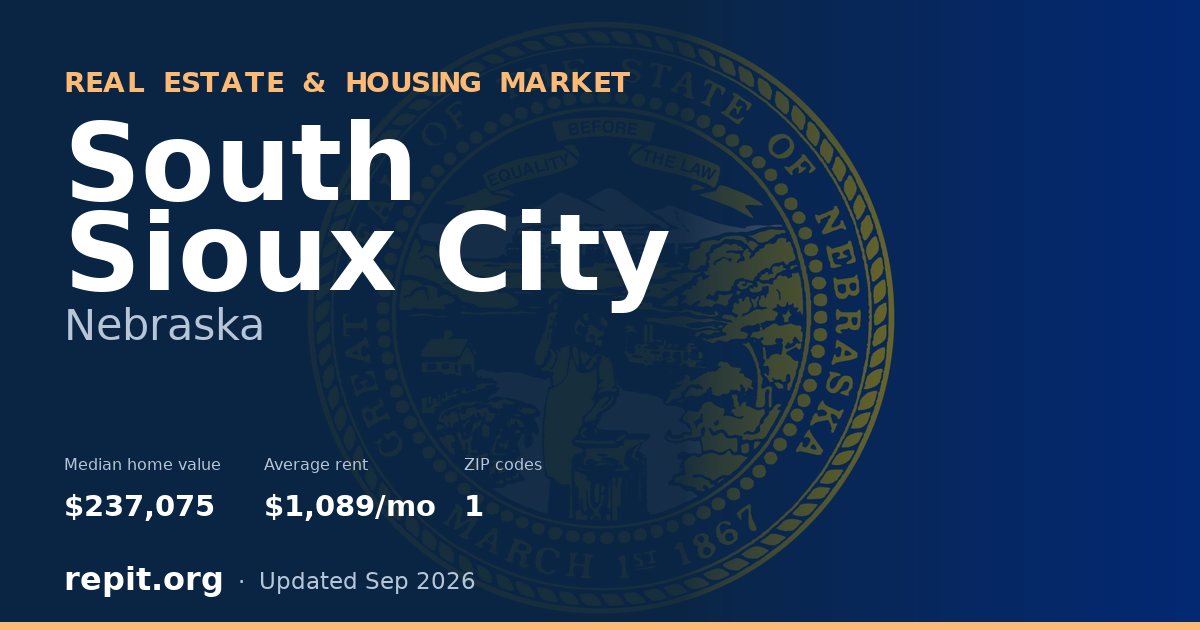 South Sioux City, NE real estate and housing market — median home value $237,075, average rent $1,089/mo, 1 ZIP code