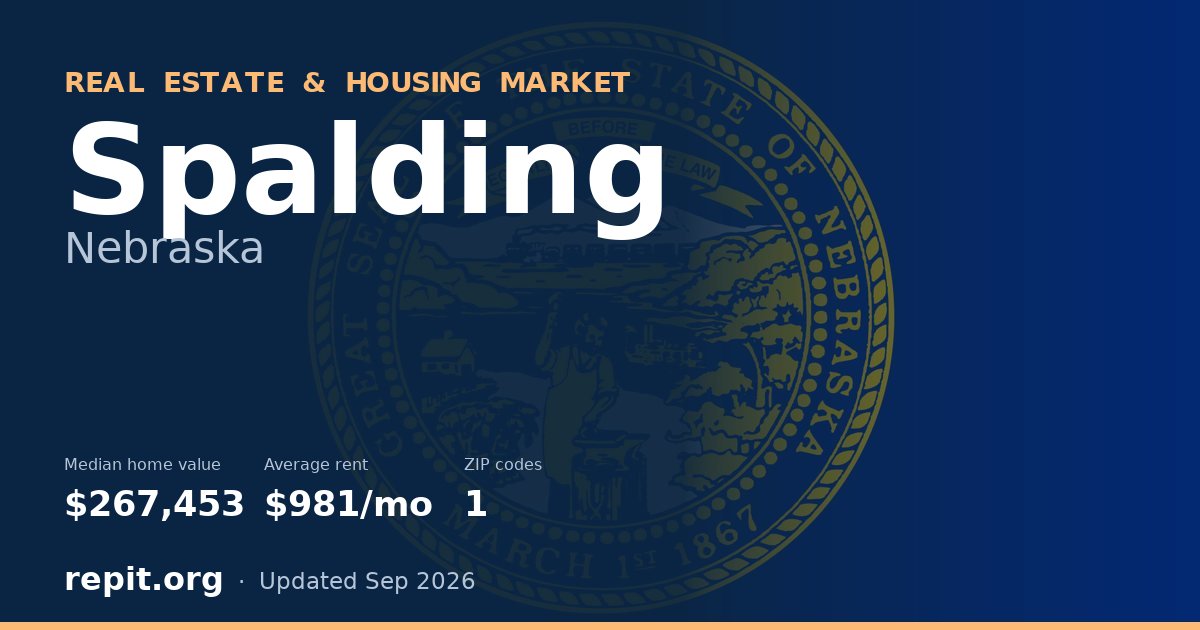Spalding, NE real estate and housing market — median home value $267,453, average rent $981/mo, 1 ZIP code