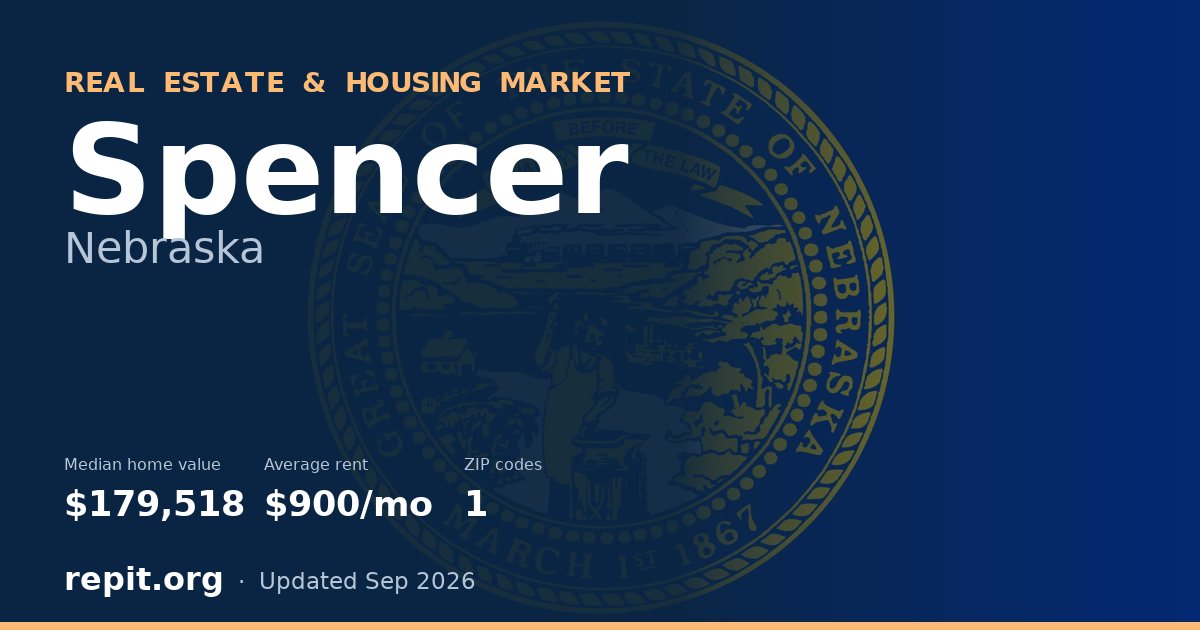 Spencer, NE real estate and housing market — median home value $179,518, average rent $900/mo, 1 ZIP code