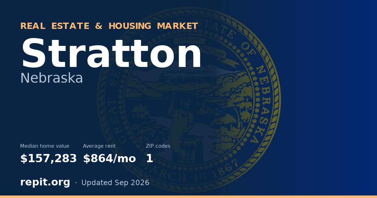 Stratton, NE real estate and housing market — median home value $157,283, average rent $864/mo, 1 ZIP code
