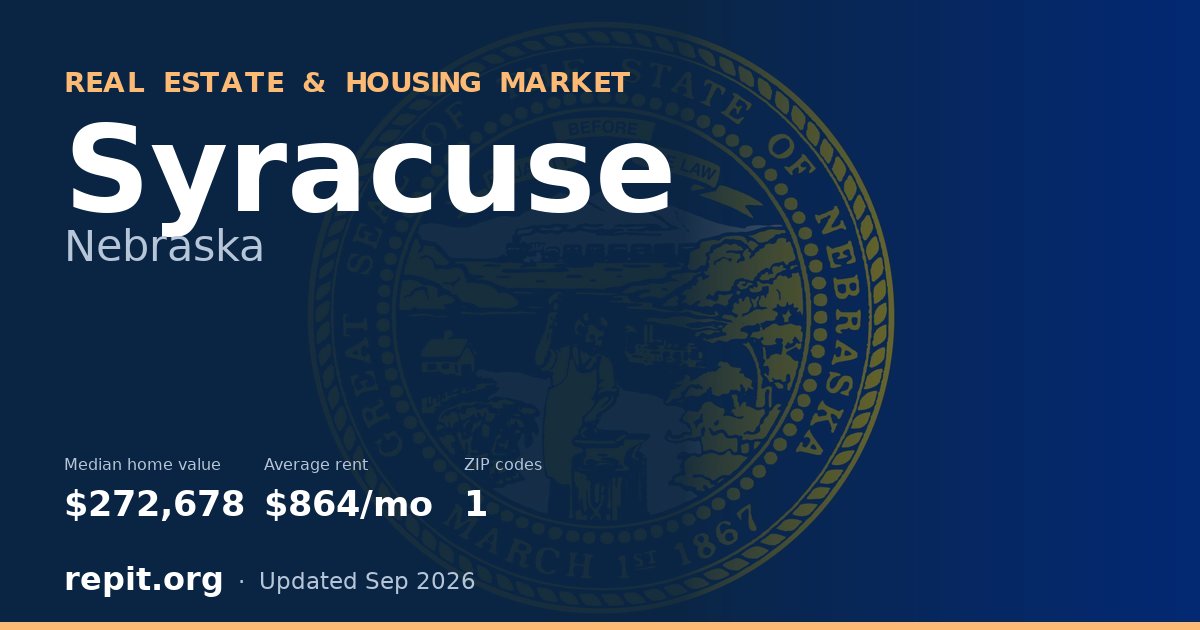 Syracuse, NE real estate and housing market — median home value $272,678, average rent $864/mo, 1 ZIP code