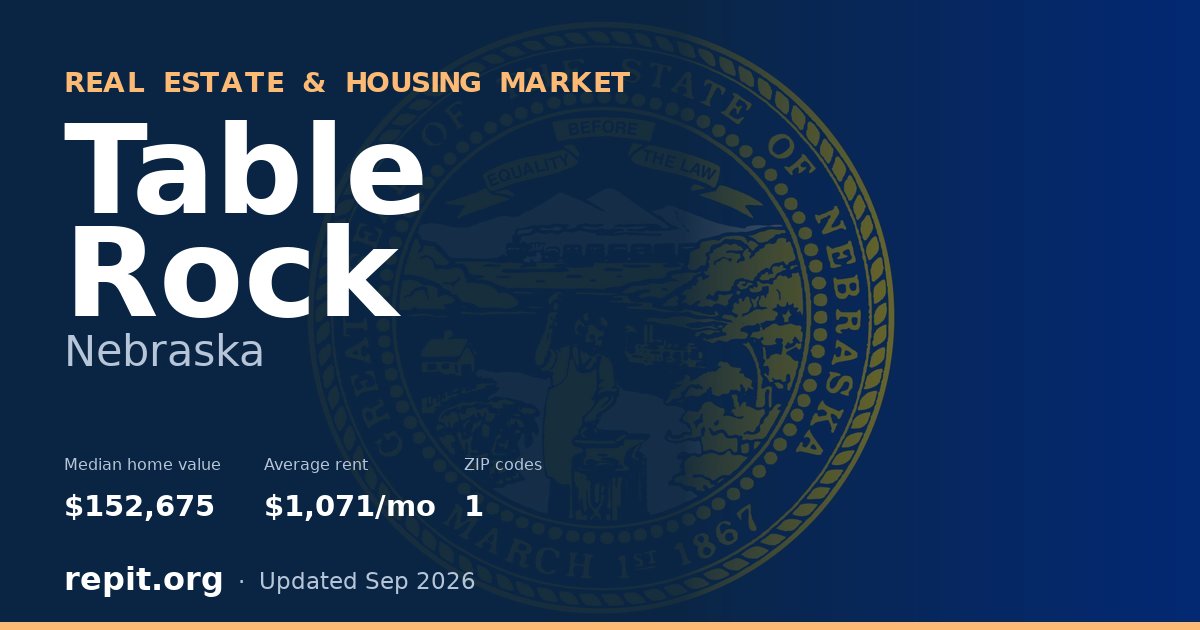 Table Rock, NE real estate and housing market — median home value $152,675, average rent $1,071/mo, 1 ZIP code