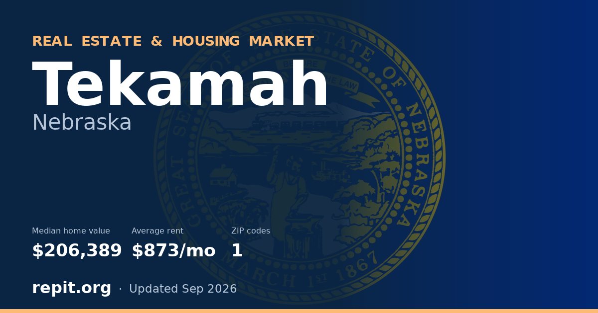 Tekamah, NE real estate and housing market — median home value $206,389, average rent $873/mo, 1 ZIP code