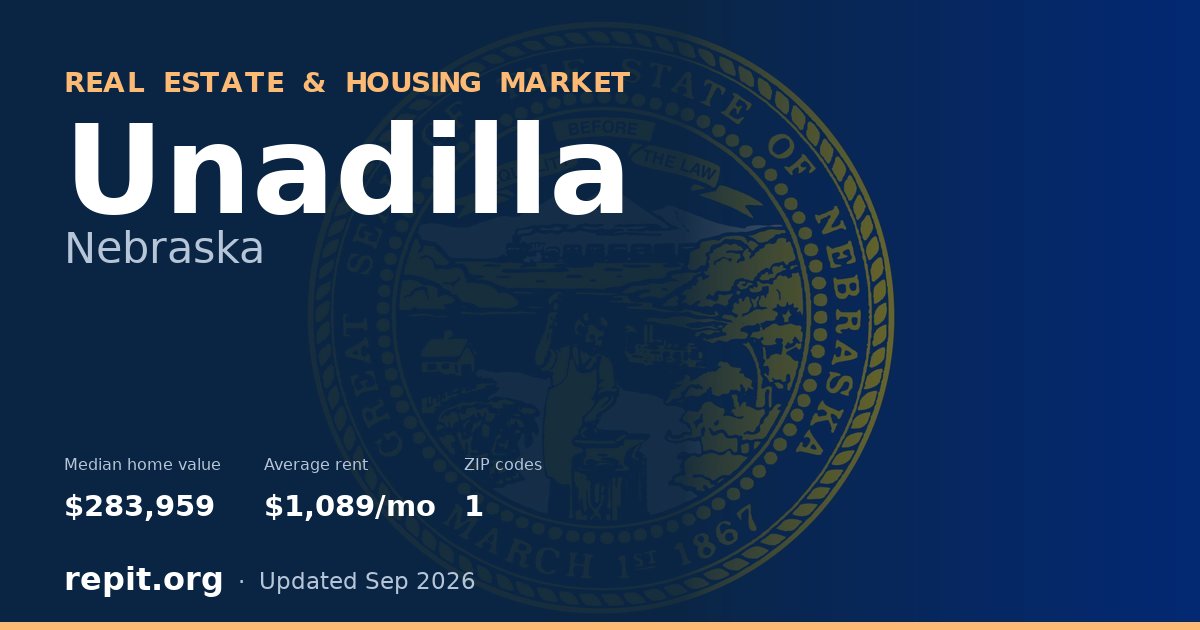 Unadilla, NE real estate and housing market — median home value $283,959, average rent $1,089/mo, 1 ZIP code