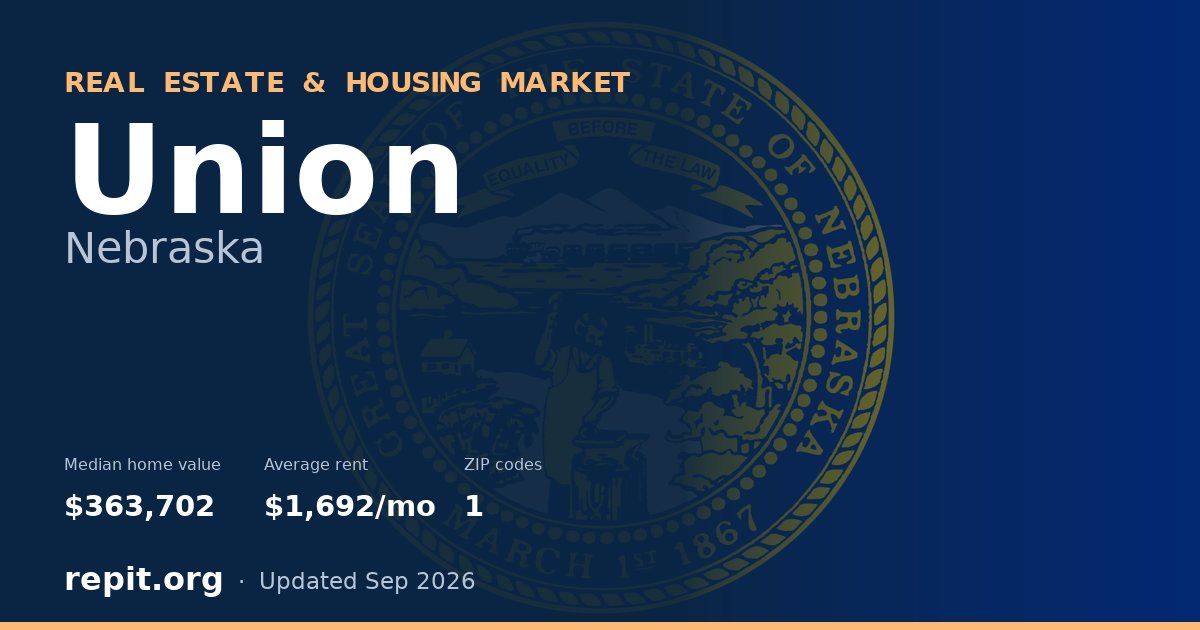 Union, NE real estate and housing market — median home value $363,702, average rent $1,692/mo, 1 ZIP code