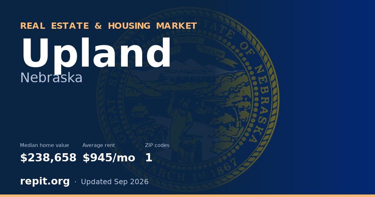 Upland, NE real estate and housing market — median home value $238,658, average rent $945/mo, 1 ZIP code