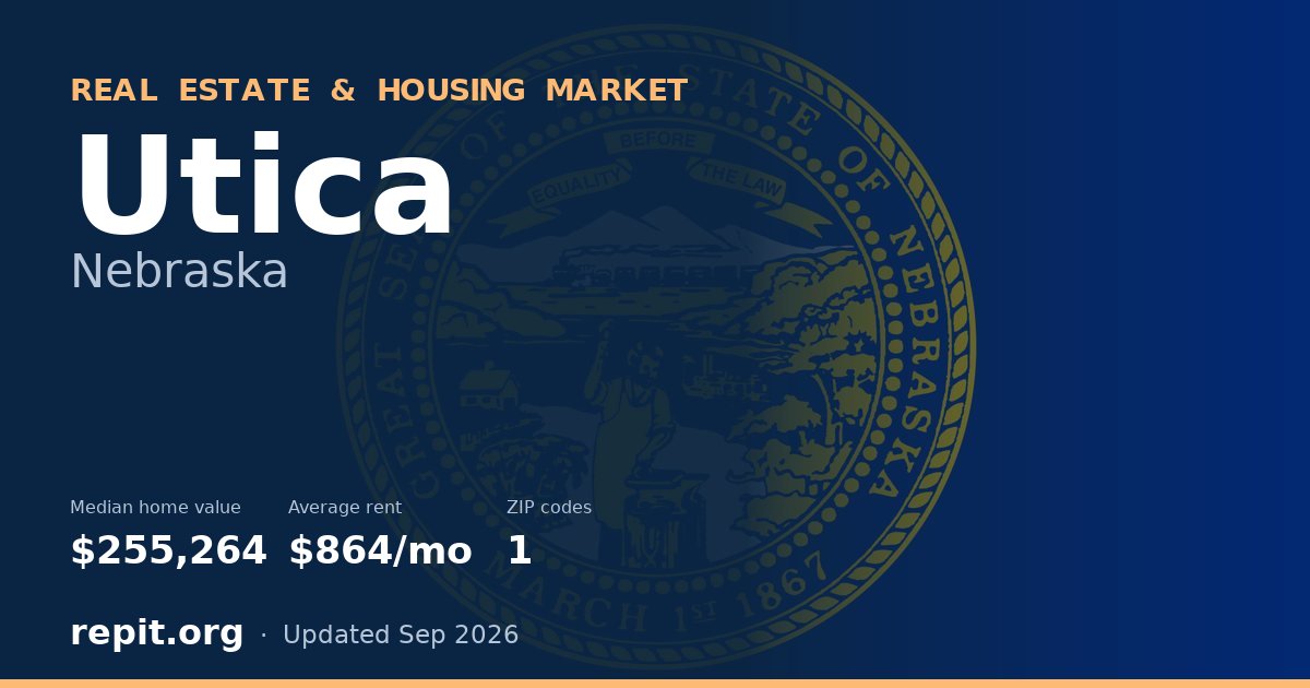 Utica, NE real estate and housing market — median home value $255,264, average rent $864/mo, 1 ZIP code