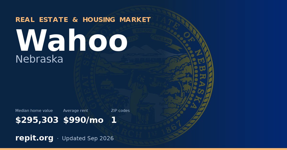 Wahoo, NE real estate and housing market — median home value $295,303, average rent $990/mo, 1 ZIP code