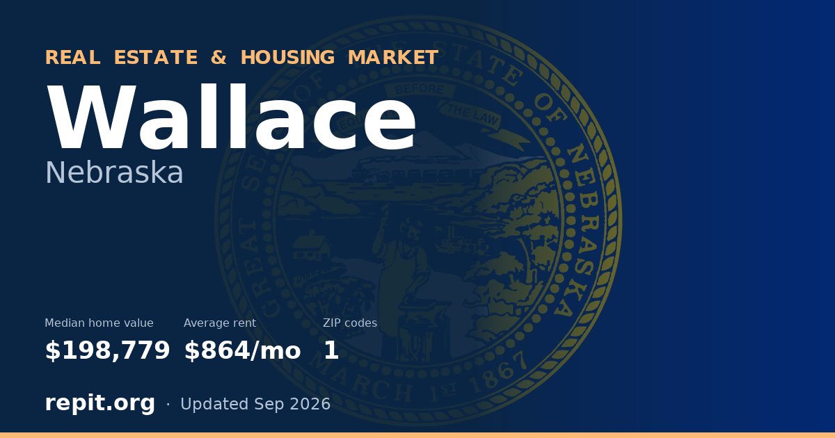 Wallace, NE real estate and housing market — median home value $198,779, average rent $864/mo, 1 ZIP code