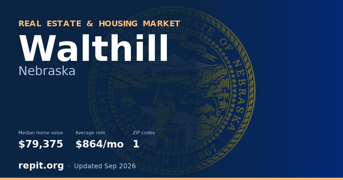 Walthill, NE real estate and housing market — median home value $79,375, average rent $864/mo, 1 ZIP code