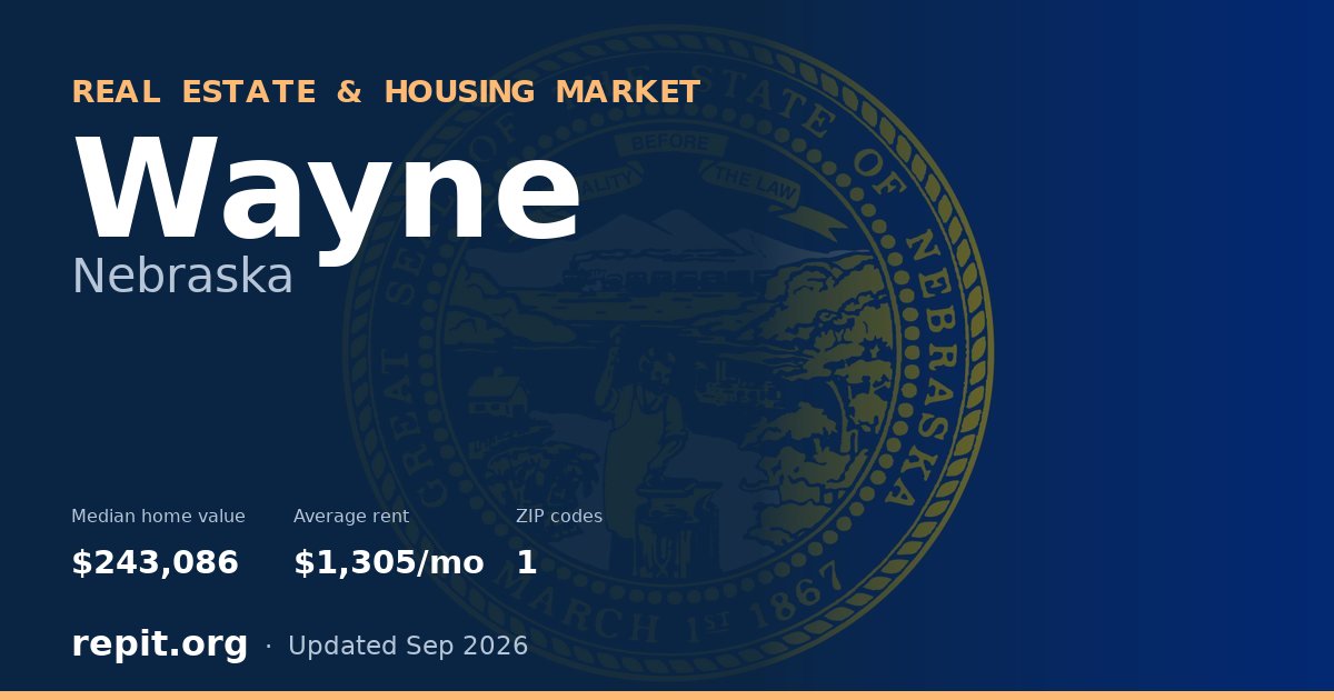 Wayne, NE real estate and housing market — median home value $243,086, average rent $1,305/mo, 1 ZIP code
