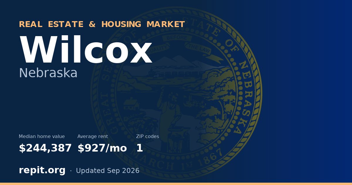 Wilcox, NE real estate and housing market — median home value $244,387, average rent $927/mo, 1 ZIP code