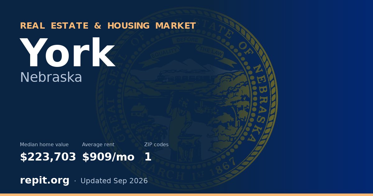 York, NE real estate and housing market — median home value $223,703, average rent $909/mo, 1 ZIP code