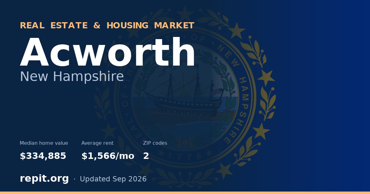 Acworth, NH real estate and housing market — median home value $334,885, average rent $1,566/mo, 2 ZIP codes