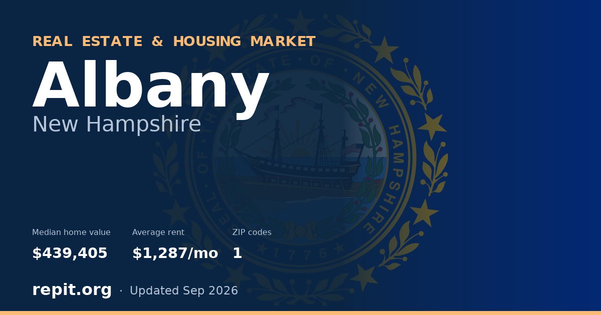 Albany, NH real estate and housing market — median home value $439,405, average rent $1,287/mo, 1 ZIP code
