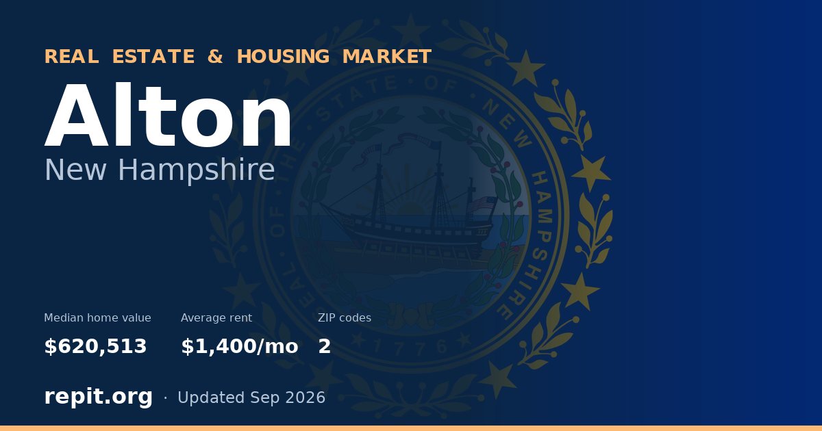 Alton, NH real estate and housing market — median home value $620,513, average rent $1,400/mo, 2 ZIP codes
