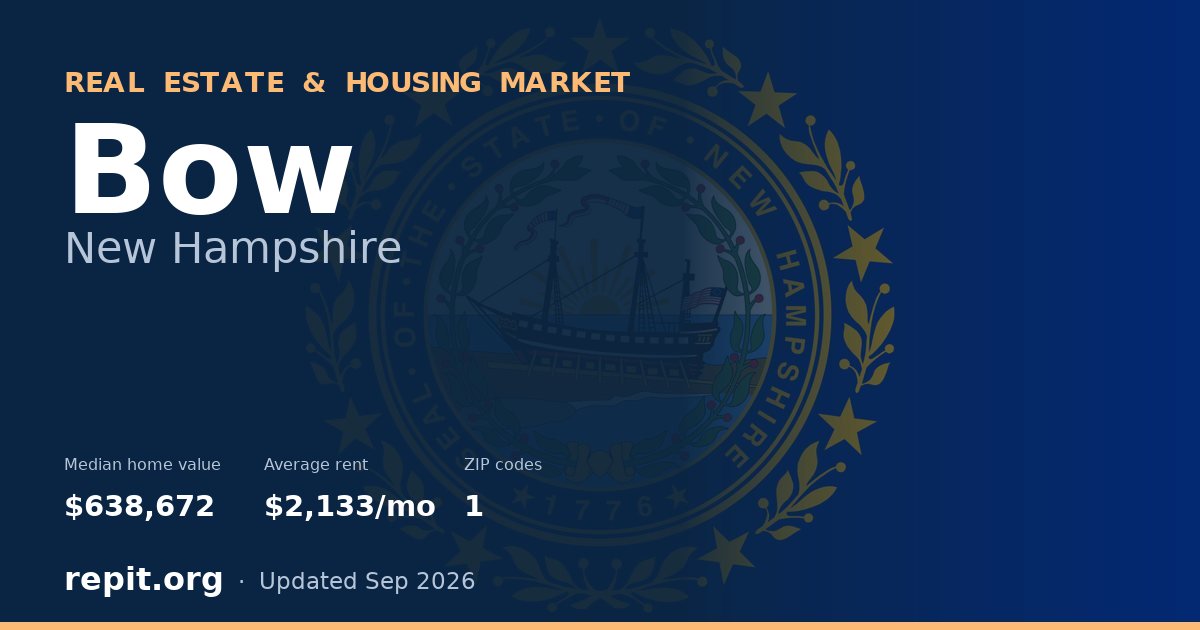 Bow, NH real estate and housing market — median home value $638,672, average rent $2,133/mo, 1 ZIP code