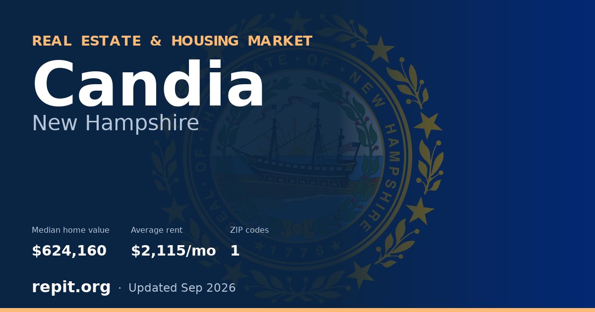 Candia, NH real estate and housing market — median home value $624,160, average rent $2,115/mo, 1 ZIP code
