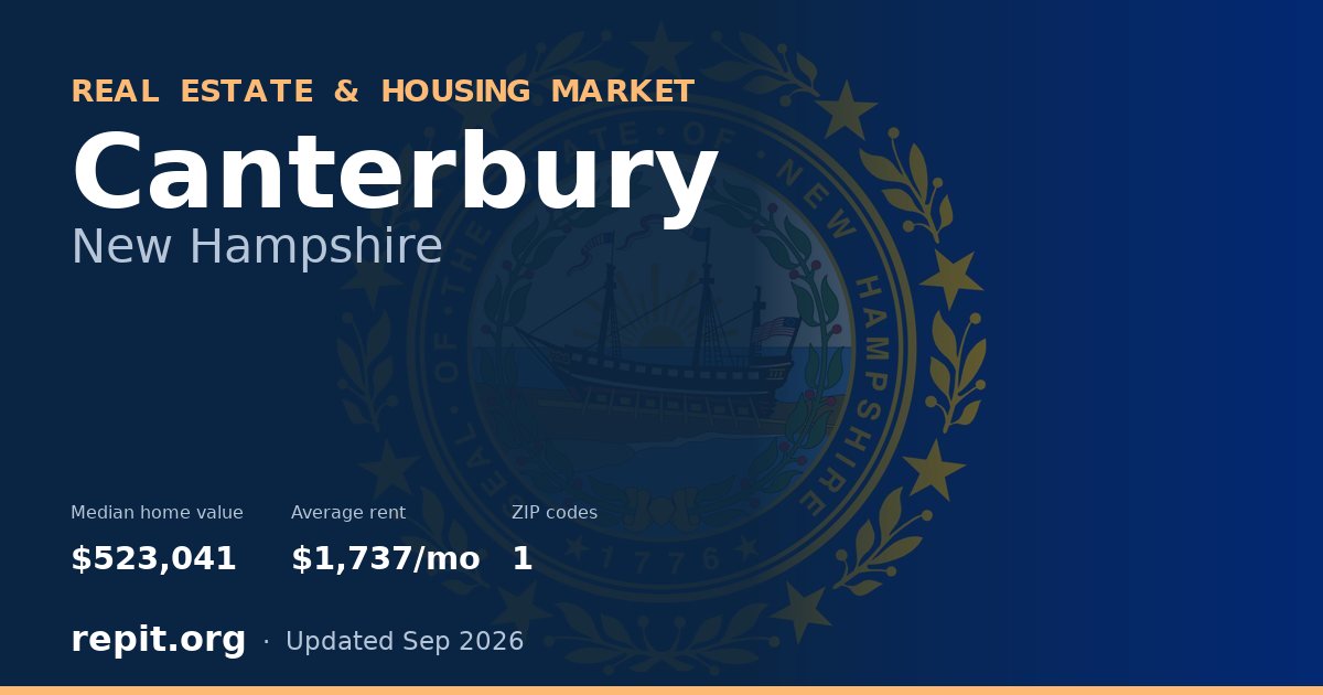 Canterbury, NH real estate and housing market — median home value $523,041, average rent $1,737/mo, 1 ZIP code