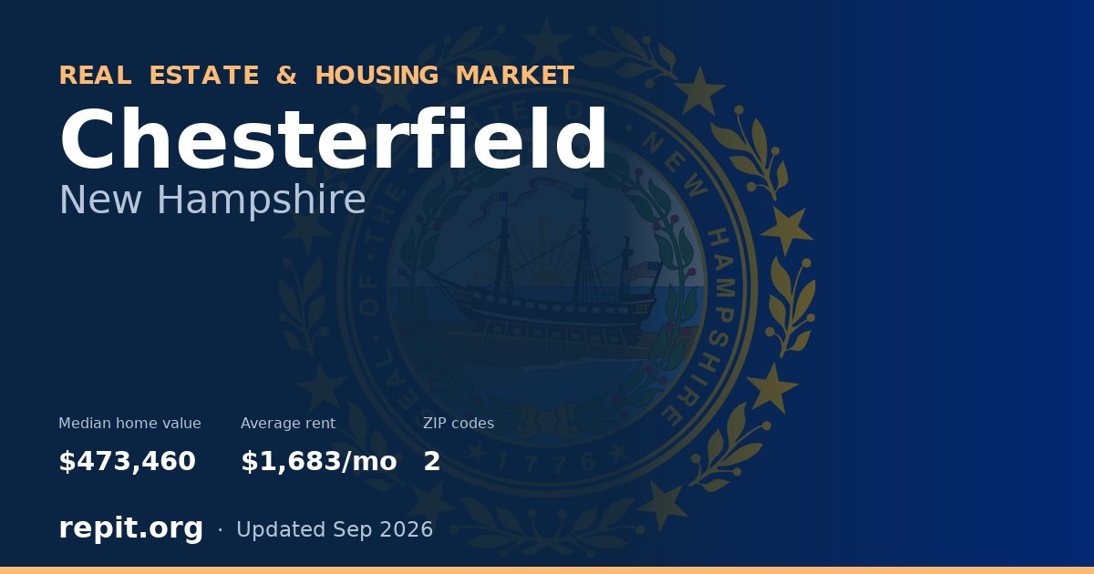 Chesterfield, NH real estate and housing market — median home value $473,460, average rent $1,683/mo, 2 ZIP codes