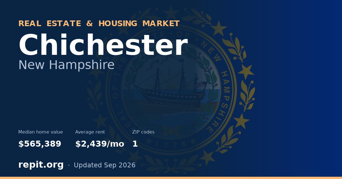 Chichester, NH real estate and housing market — median home value $565,389, average rent $2,439/mo, 1 ZIP code