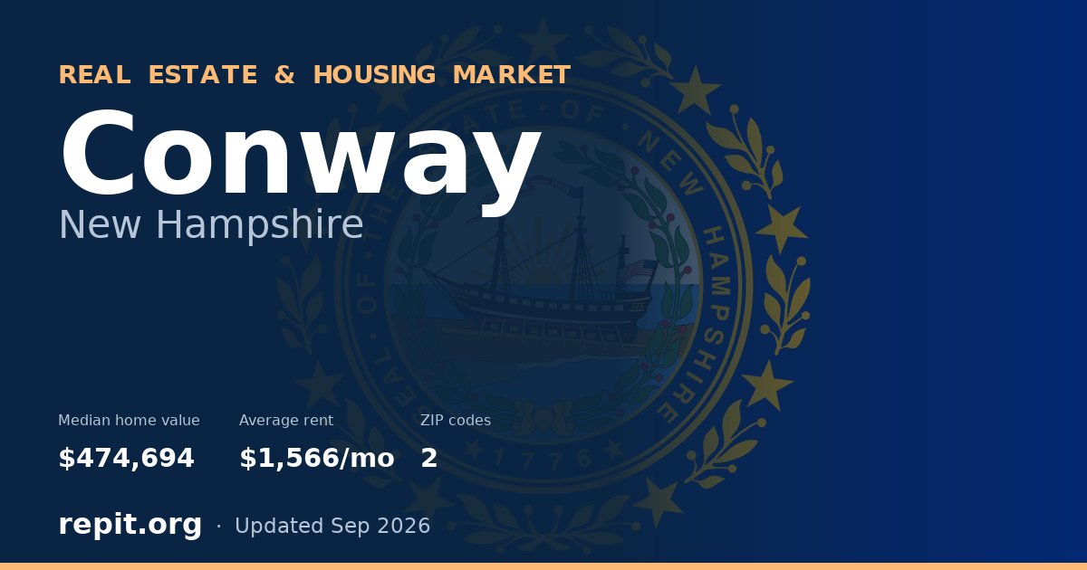Conway, NH real estate and housing market — median home value $474,694, average rent $1,566/mo, 2 ZIP codes