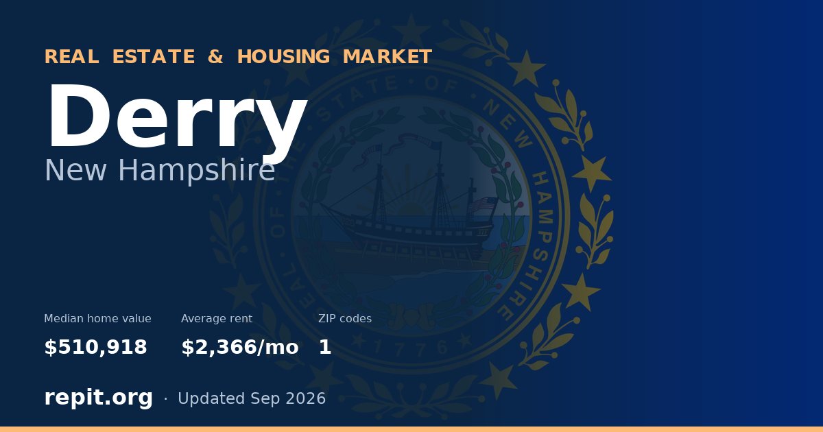 Derry, NH real estate and housing market — median home value $510,918, average rent $2,366/mo, 1 ZIP code
