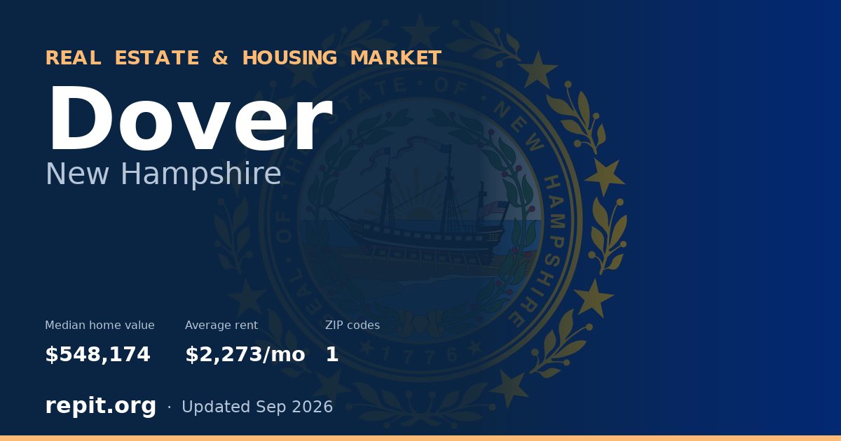Dover, NH real estate and housing market — median home value $548,174, average rent $2,273/mo, 1 ZIP code