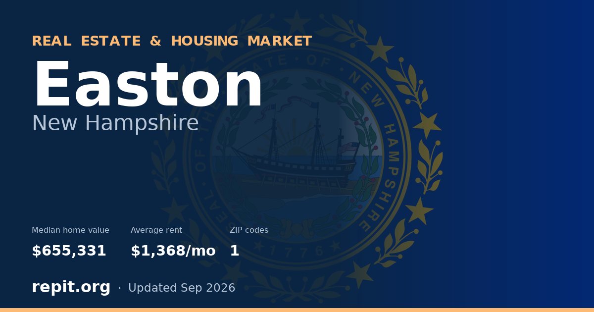 Easton, NH real estate and housing market — median home value $655,331, average rent $1,368/mo, 1 ZIP code
