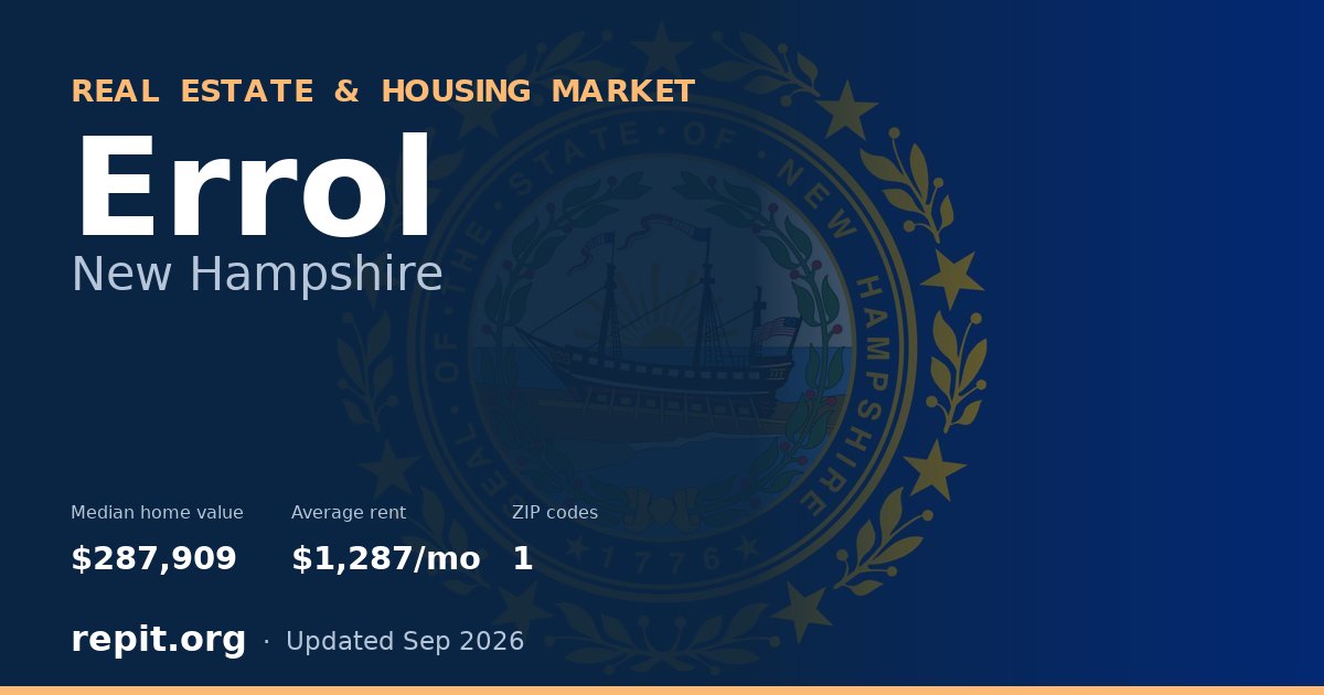 Errol, NH real estate and housing market — median home value $287,909, average rent $1,287/mo, 1 ZIP code