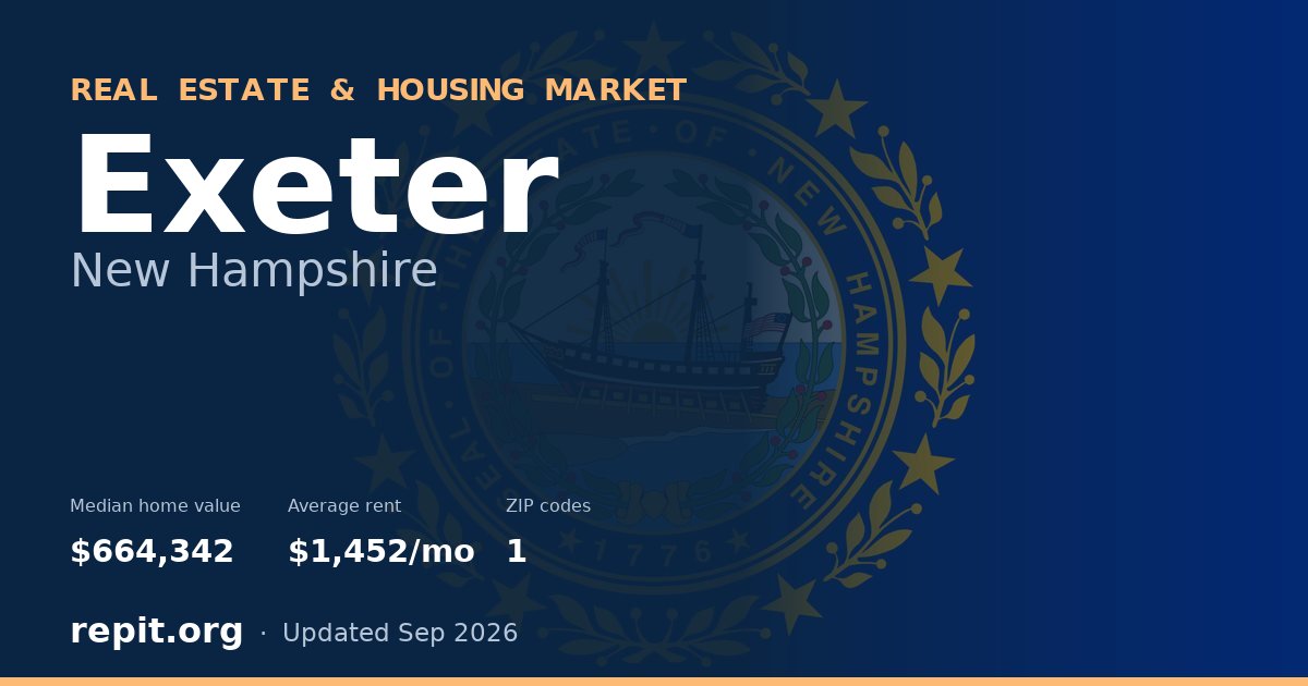 Exeter, NH real estate and housing market — median home value $664,342, average rent $1,452/mo, 1 ZIP code