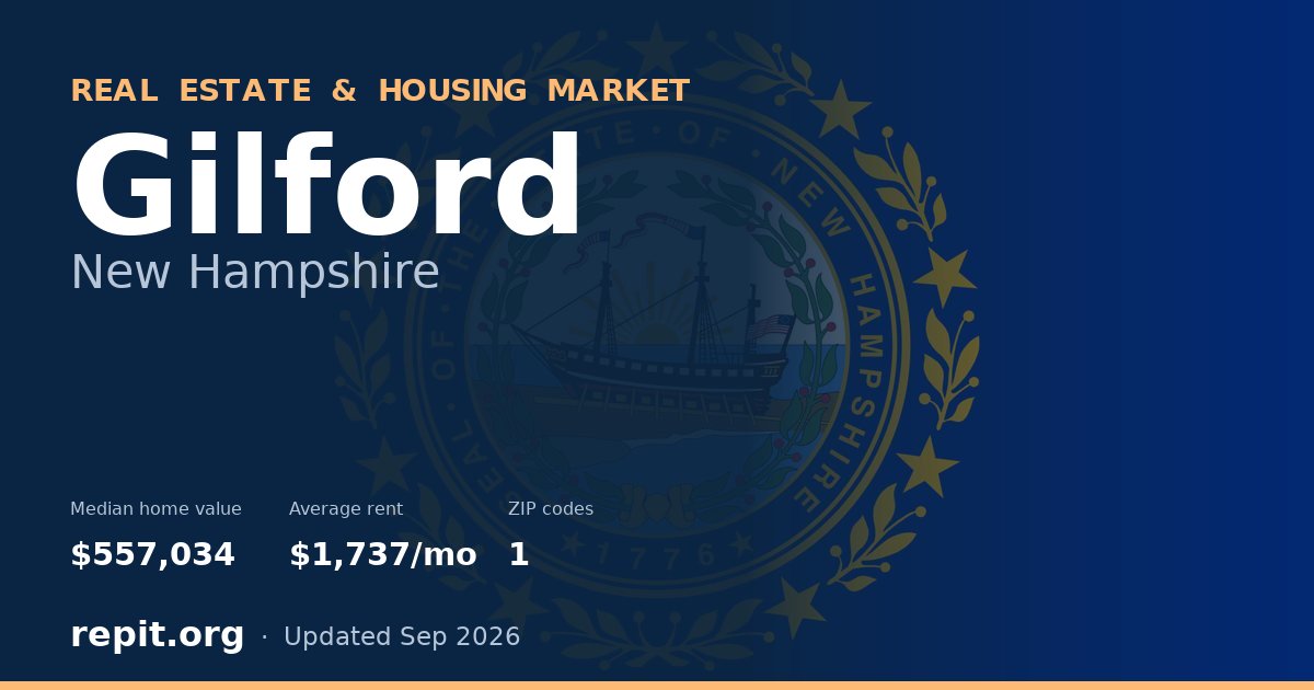 Gilford, NH real estate and housing market — median home value $557,034, average rent $1,737/mo, 1 ZIP code