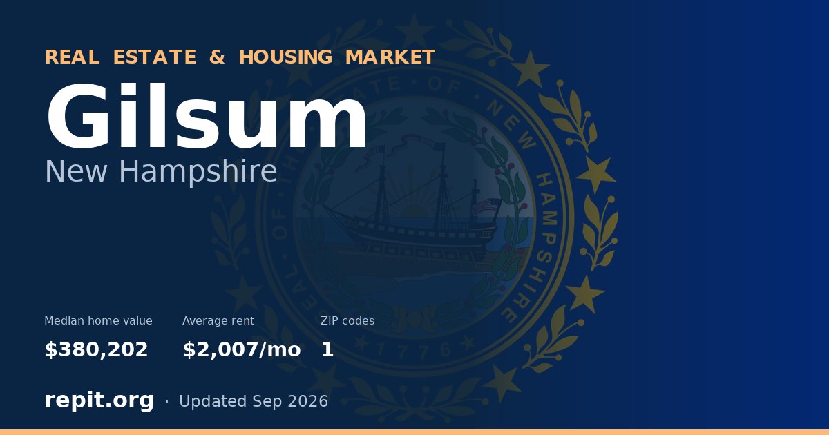 Gilsum, NH real estate and housing market — median home value $380,202, average rent $2,007/mo, 1 ZIP code