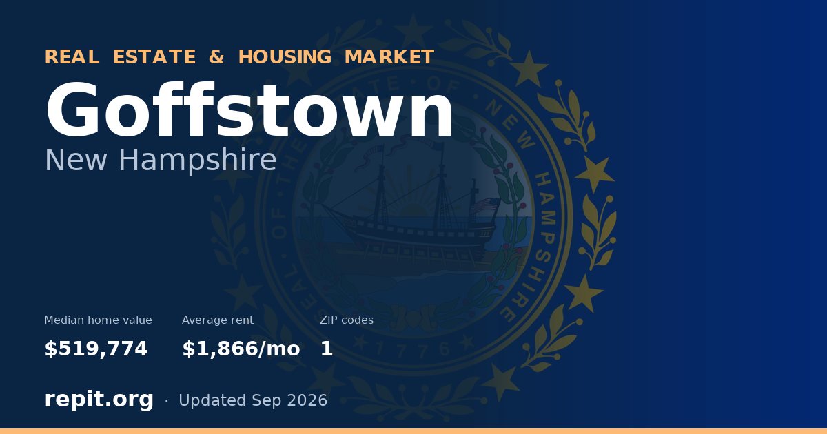 Goffstown, NH real estate and housing market — median home value $519,774, average rent $1,866/mo, 1 ZIP code