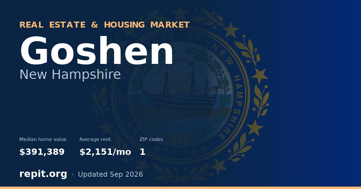 Goshen, NH real estate and housing market — median home value $391,389, average rent $2,151/mo, 1 ZIP code