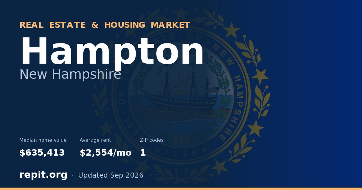 Hampton, NH real estate and housing market — median home value $635,413, average rent $2,554/mo, 1 ZIP code