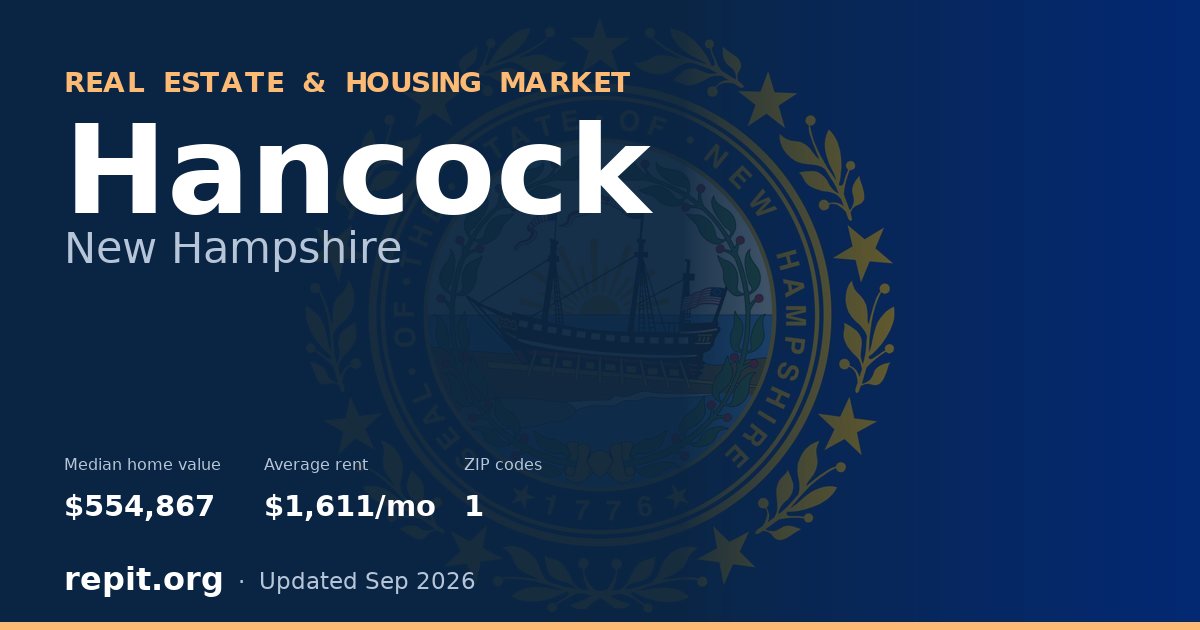 Hancock, NH real estate and housing market — median home value $554,867, average rent $1,611/mo, 1 ZIP code