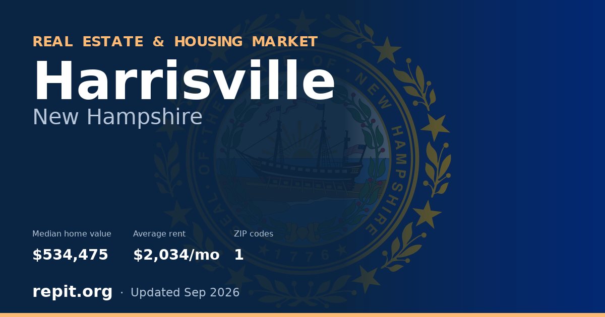Harrisville, NH real estate and housing market — median home value $534,475, average rent $2,034/mo, 1 ZIP code