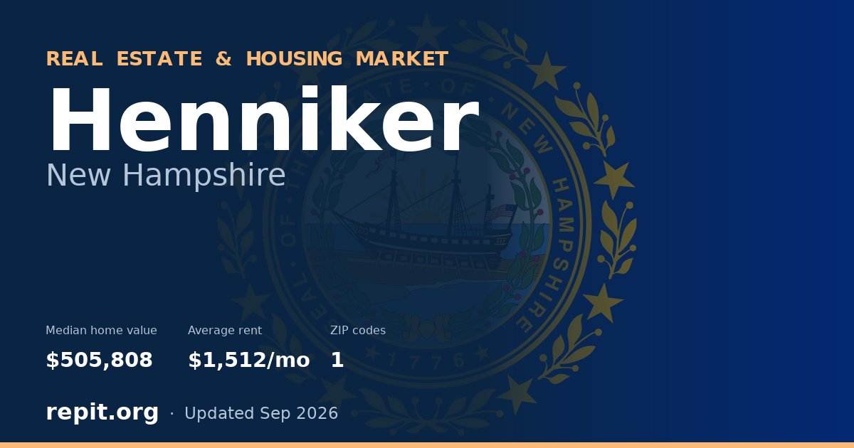 Henniker, NH real estate and housing market — median home value $505,808, average rent $1,512/mo, 1 ZIP code