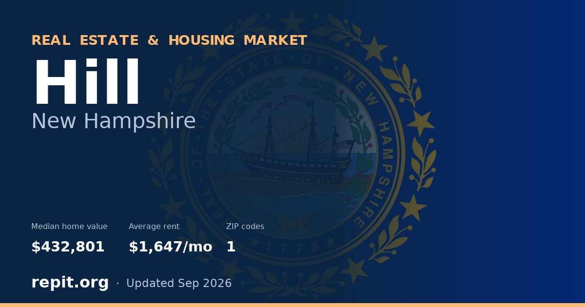 Hill, NH real estate and housing market — median home value $432,801, average rent $1,647/mo, 1 ZIP code