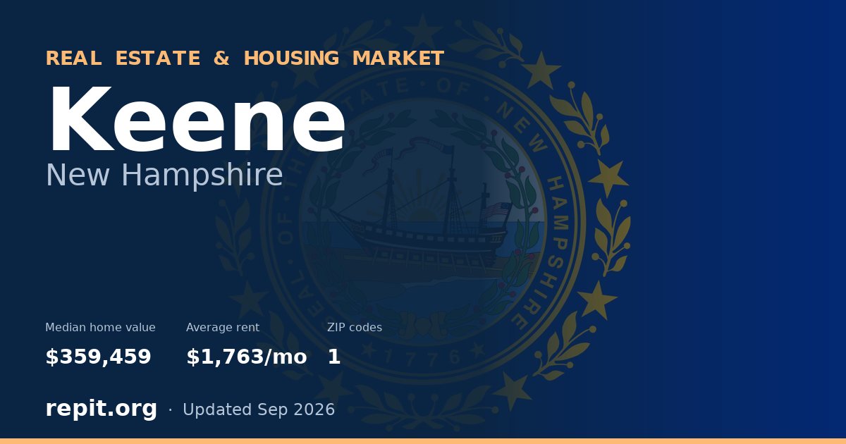 Keene, NH real estate and housing market — median home value $359,459, average rent $1,763/mo, 1 ZIP code